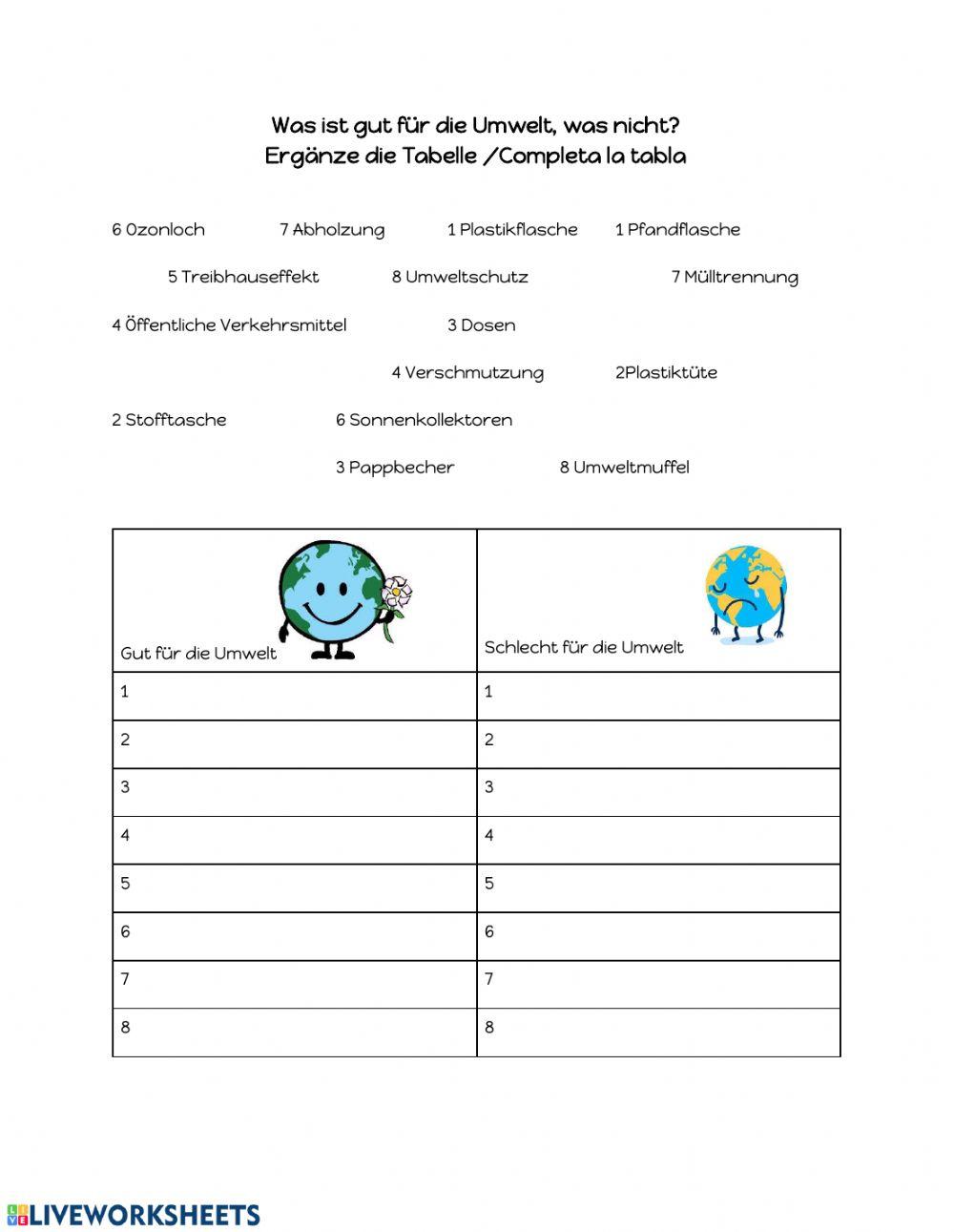 Was ist gut für die Umwelt?