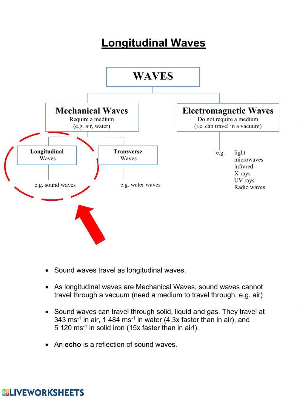 Waves 4: Longitudinal Waves