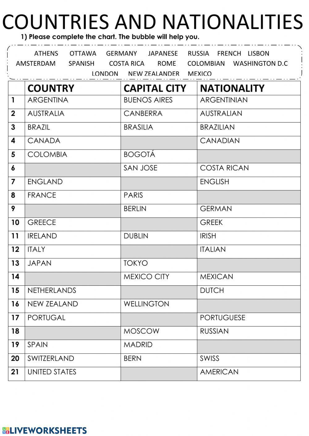 Countries, cities and nationalities