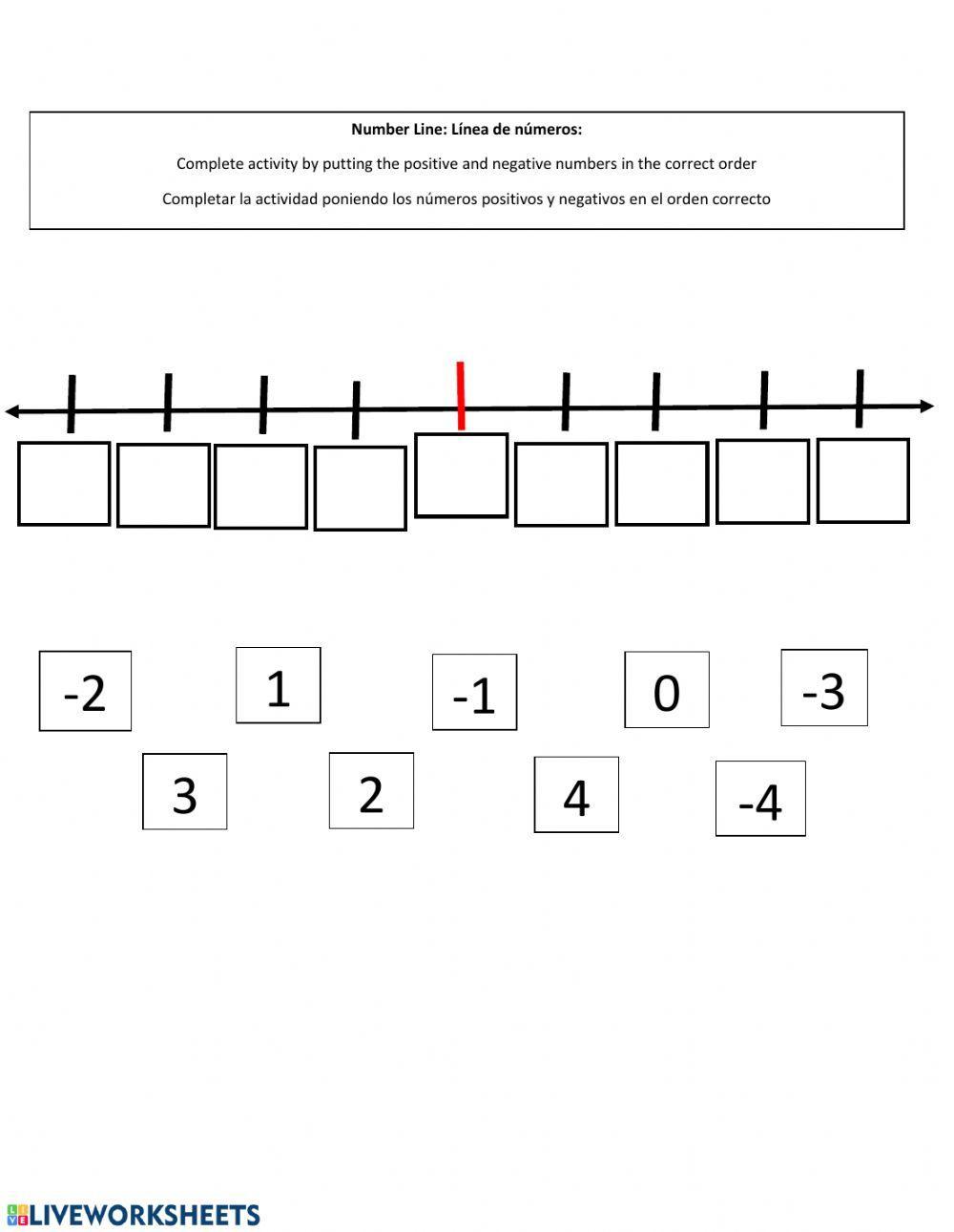 Positive and Negative Number Line
