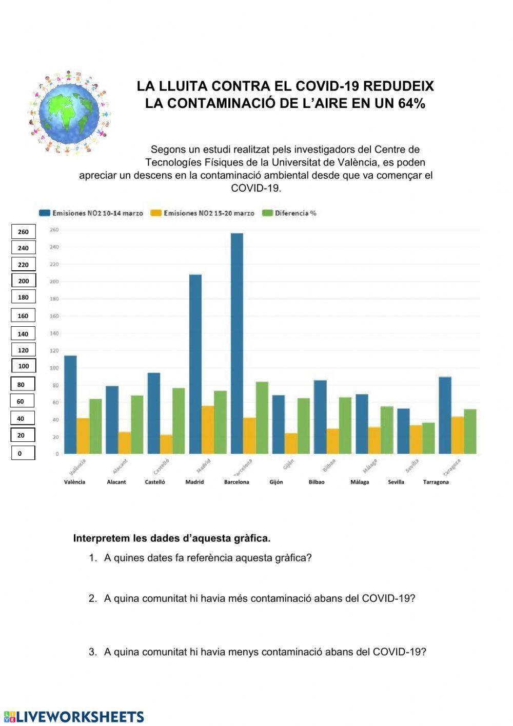 Gràfica contaminació