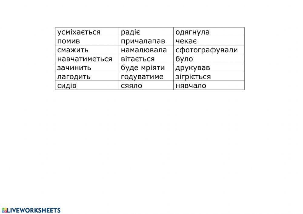 Часи дієслів