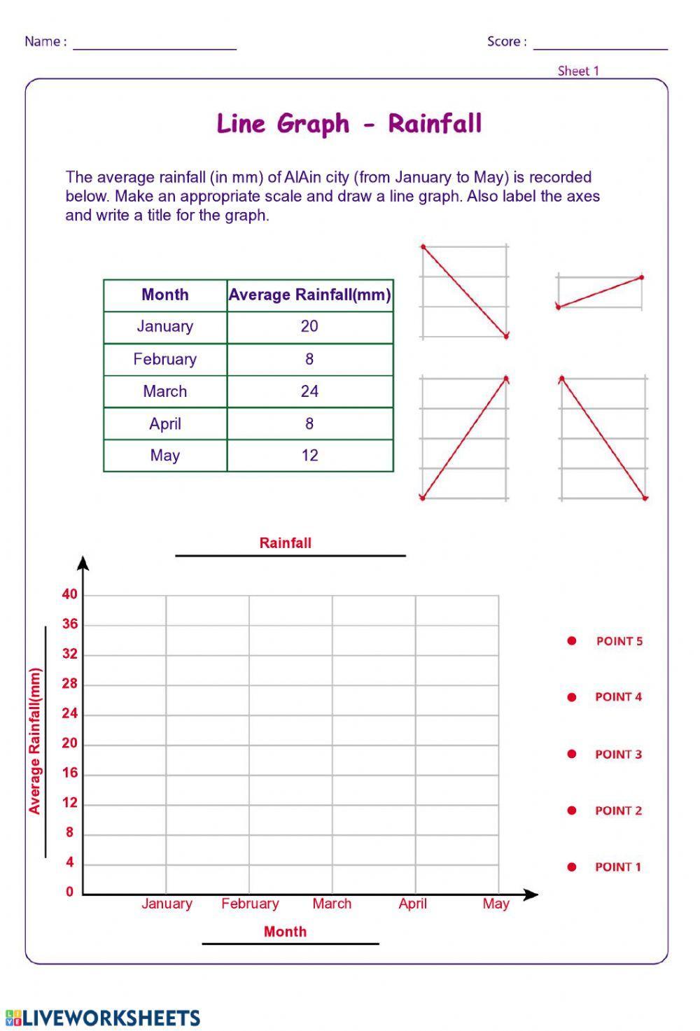 Line Graph - 02 | Free Interactive Worksheets | 92078