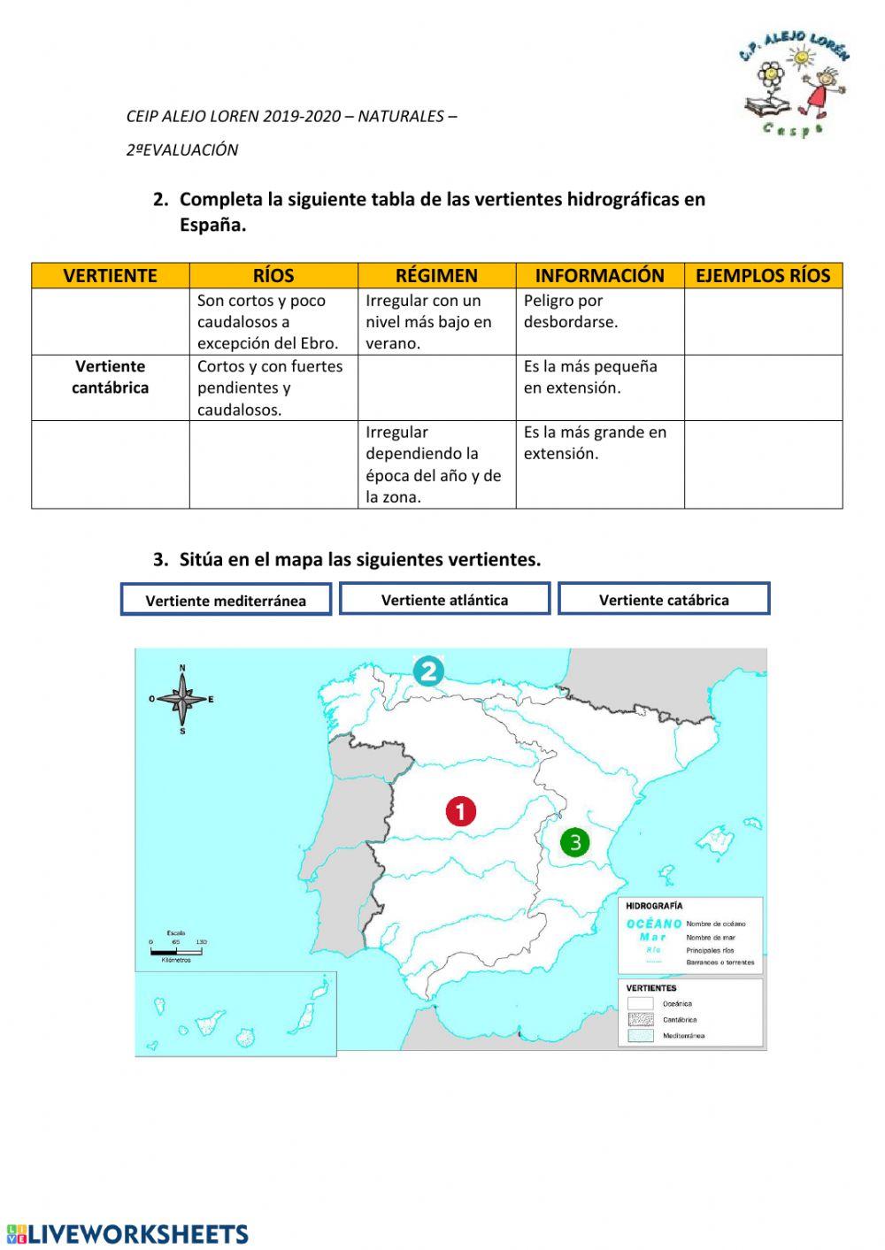 Hidrografía España