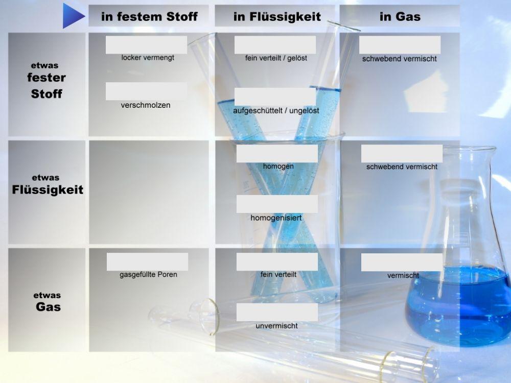Stoffgemische Stoffgemische