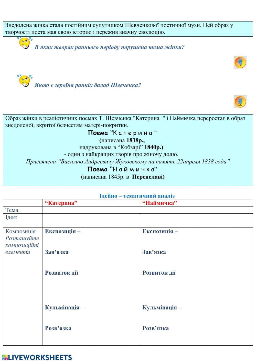 Шевченко Т. Жіноча доля в творах