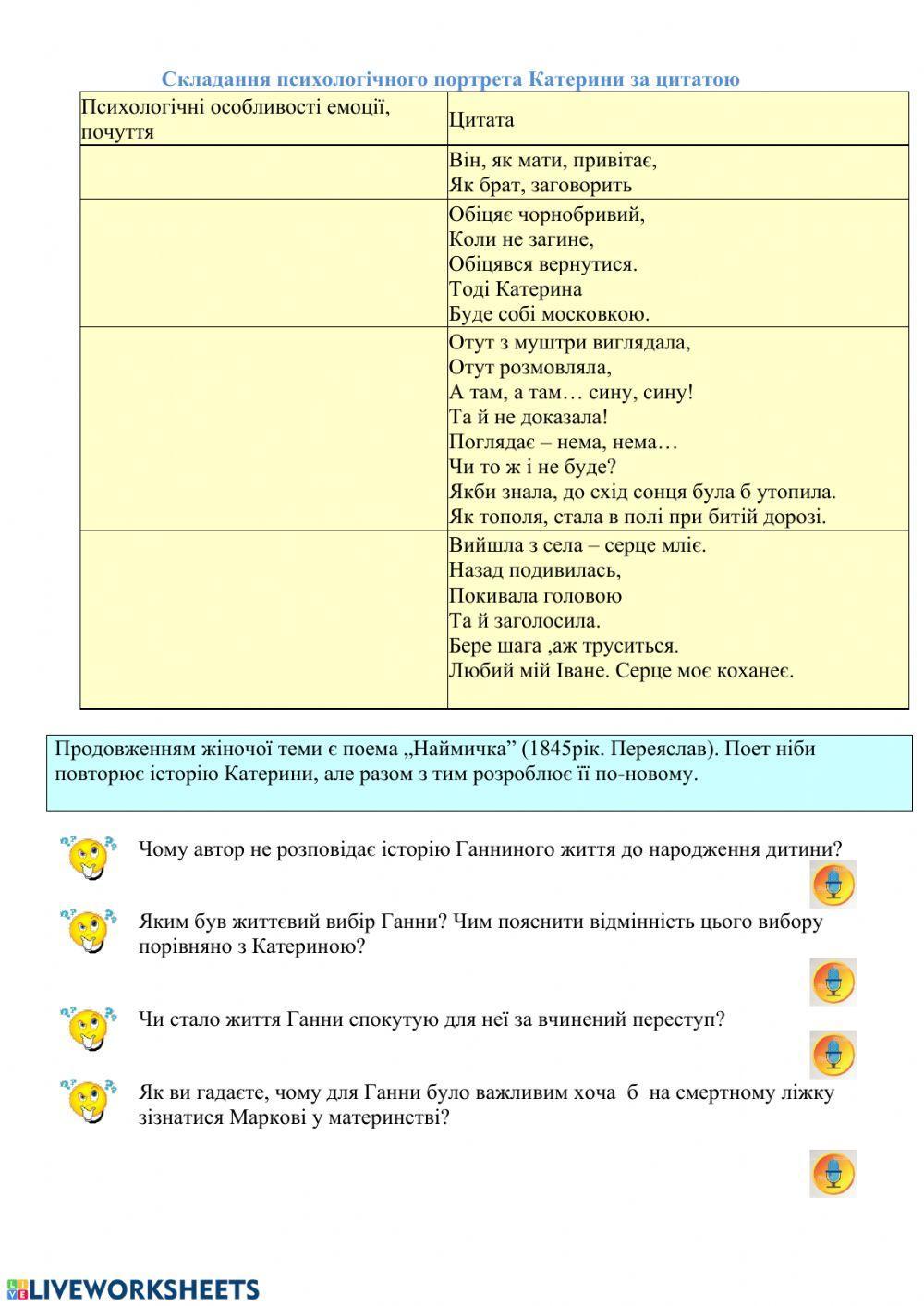 Шевченко Т. Жіноча доля в творах