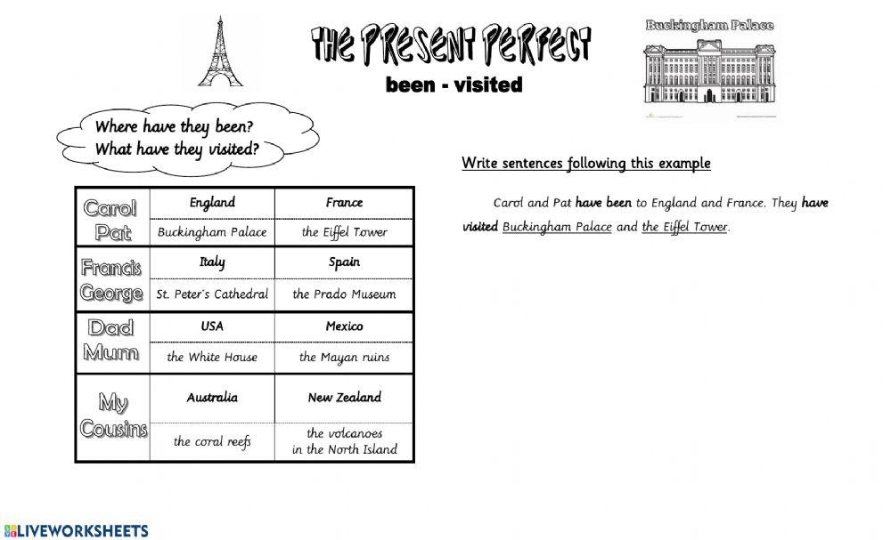Present Perfect - Been-Visited