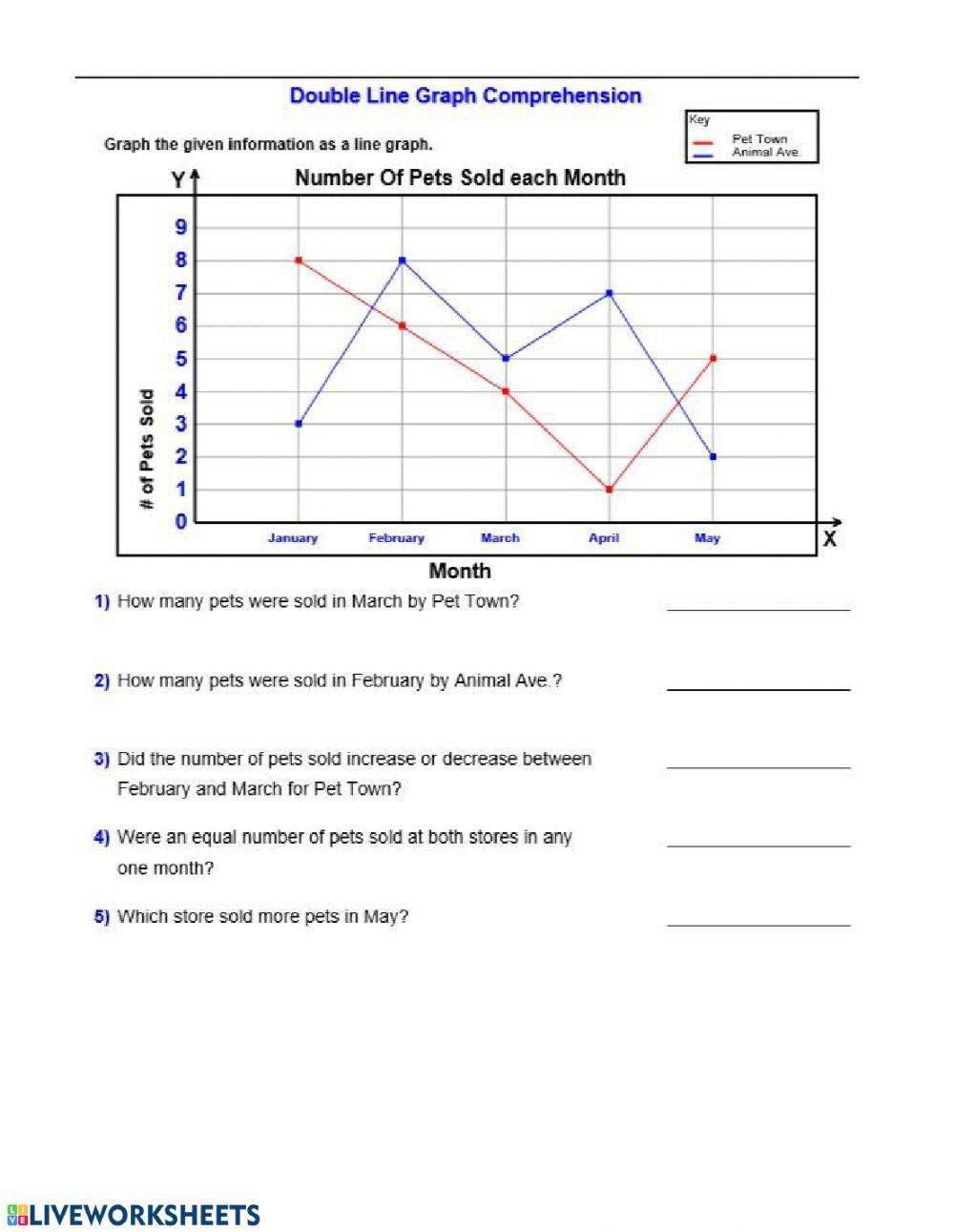 Reading Line Graphs interactive worksheet | Live Worksheets