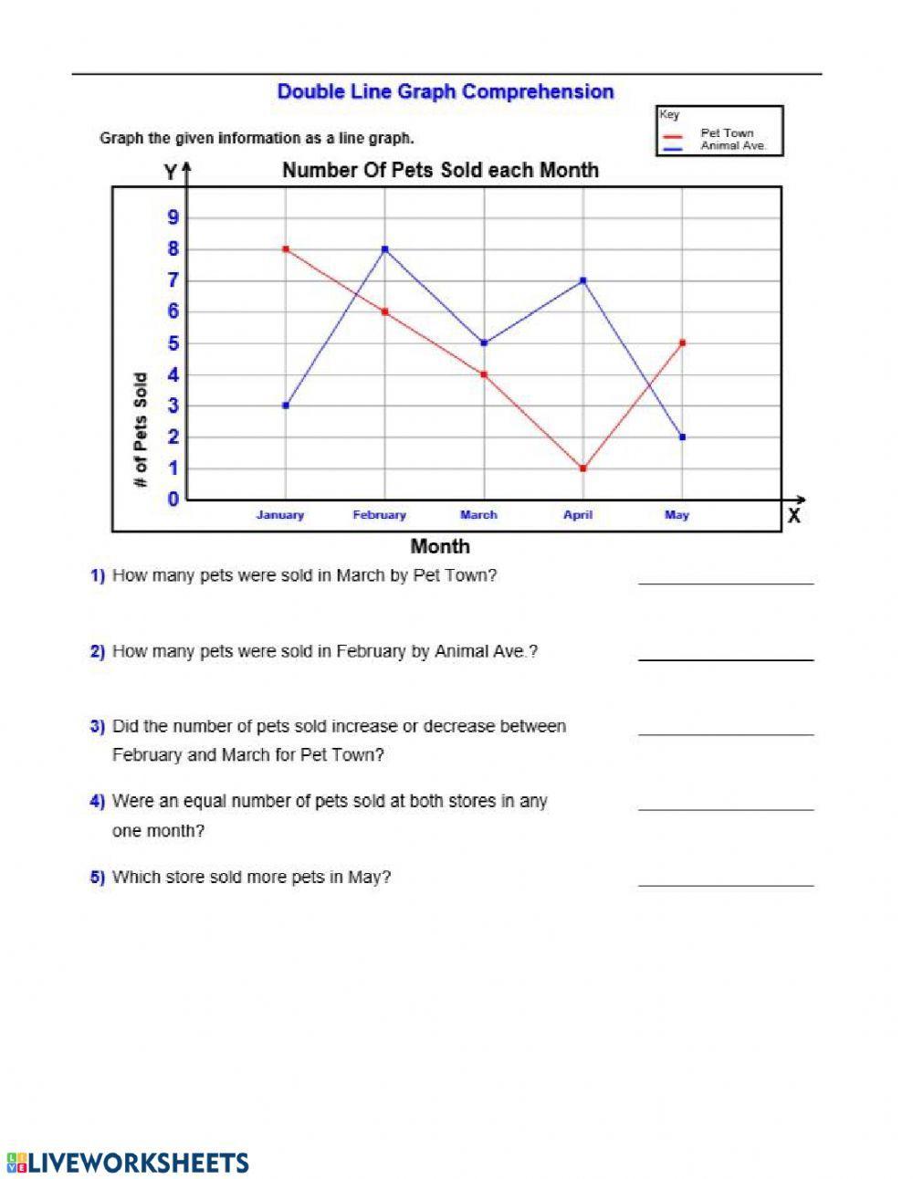 Reading Line Graphs