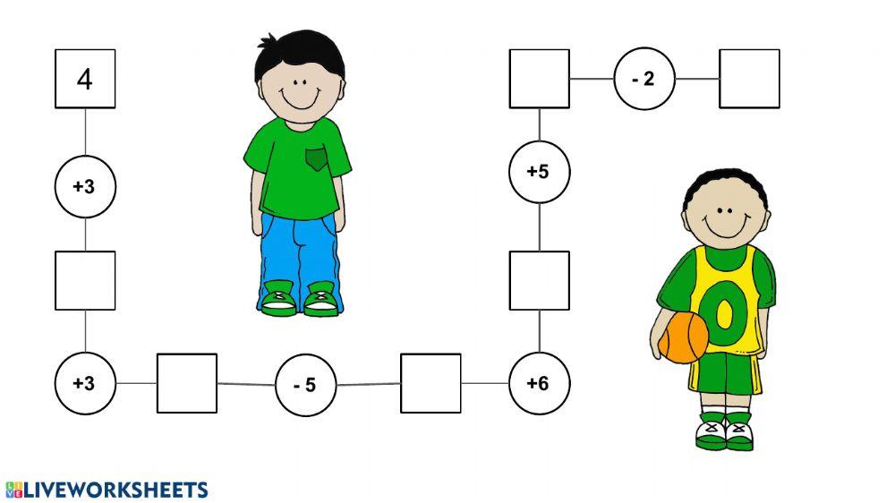 Catene di addizioni e sottrazioni