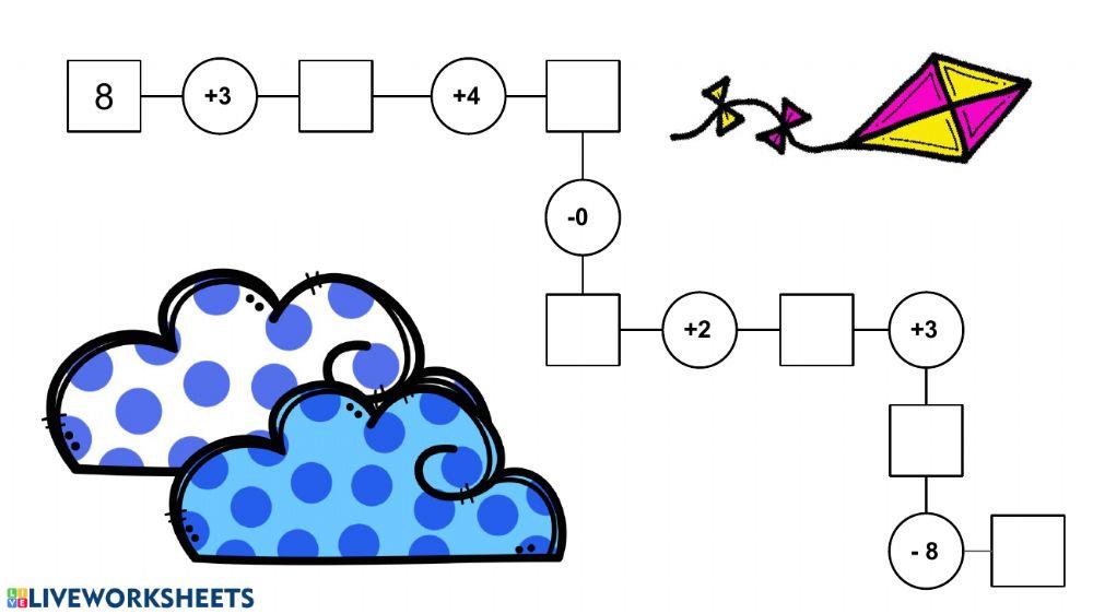 Catene di addizioni e sottrazioni