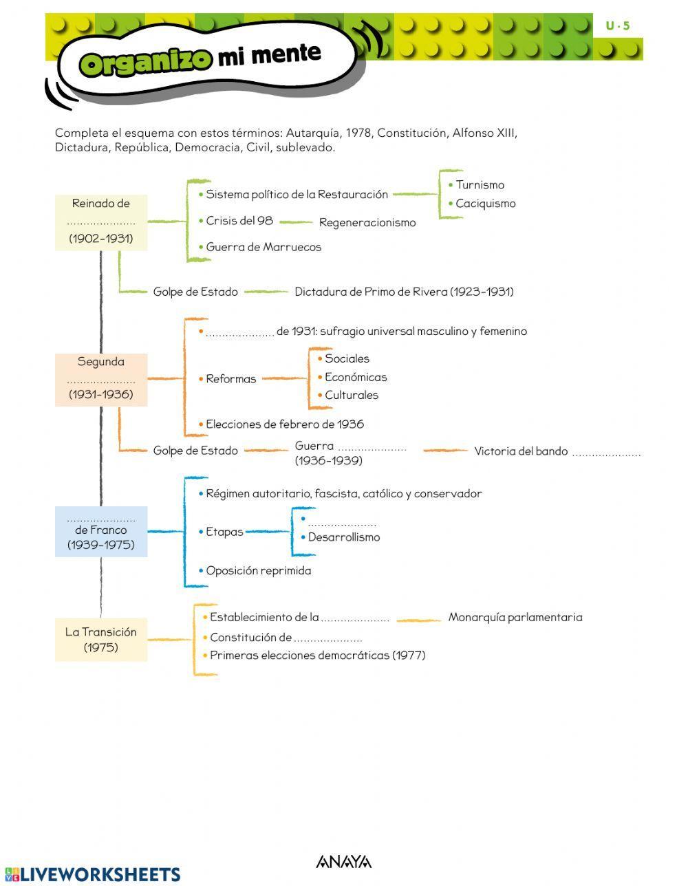 Esquema España siglo XX