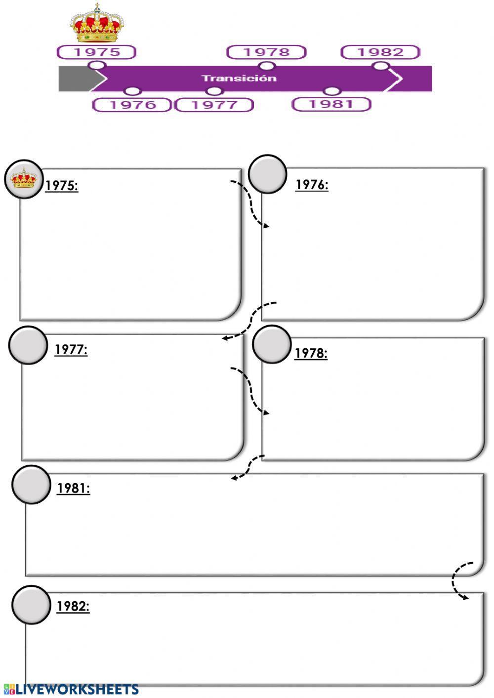 Línea del tiempo: transición y democracia