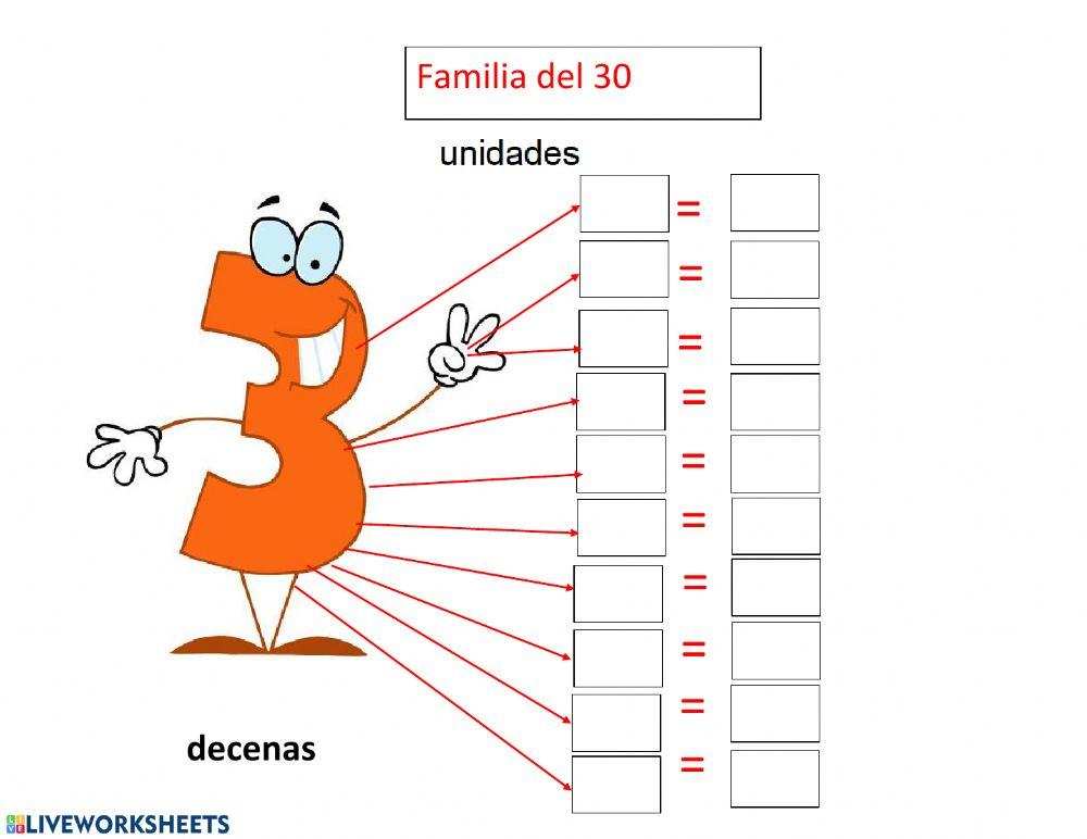Familias de números