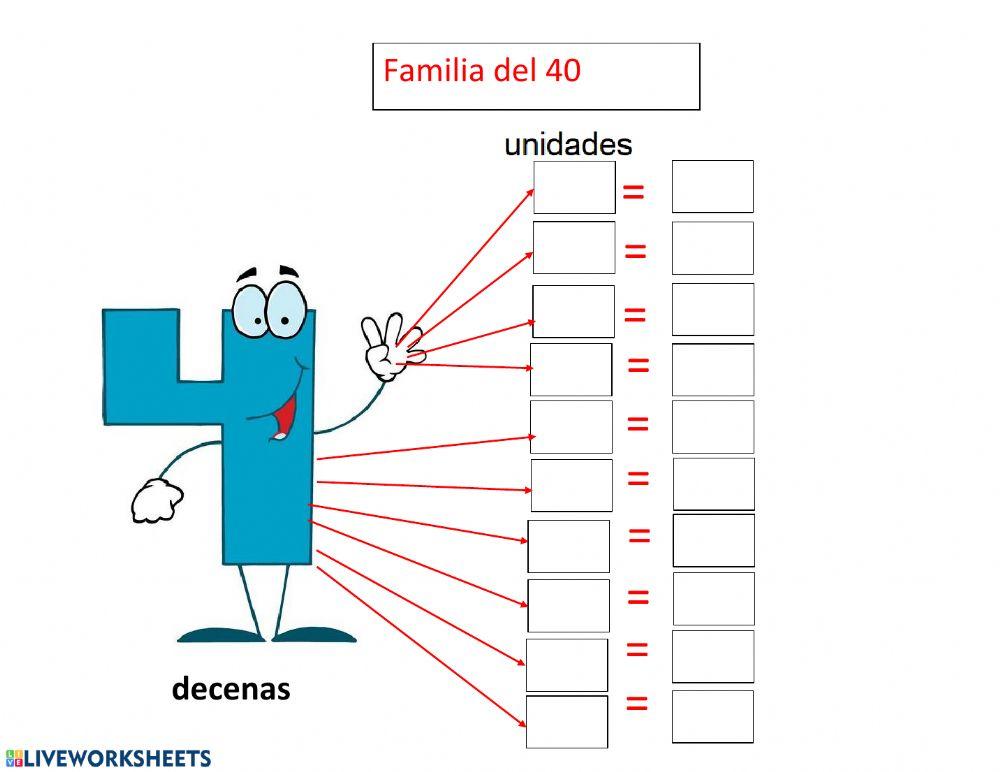Familias de números