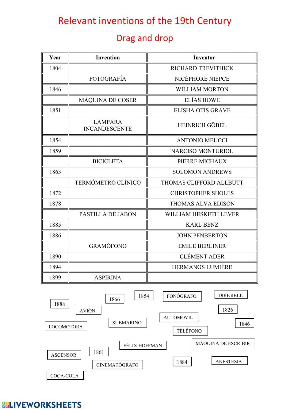 Inventos del siglo XIX