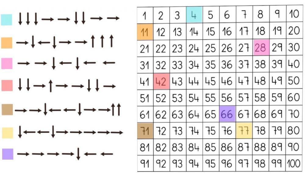 ¿A qué número llega?