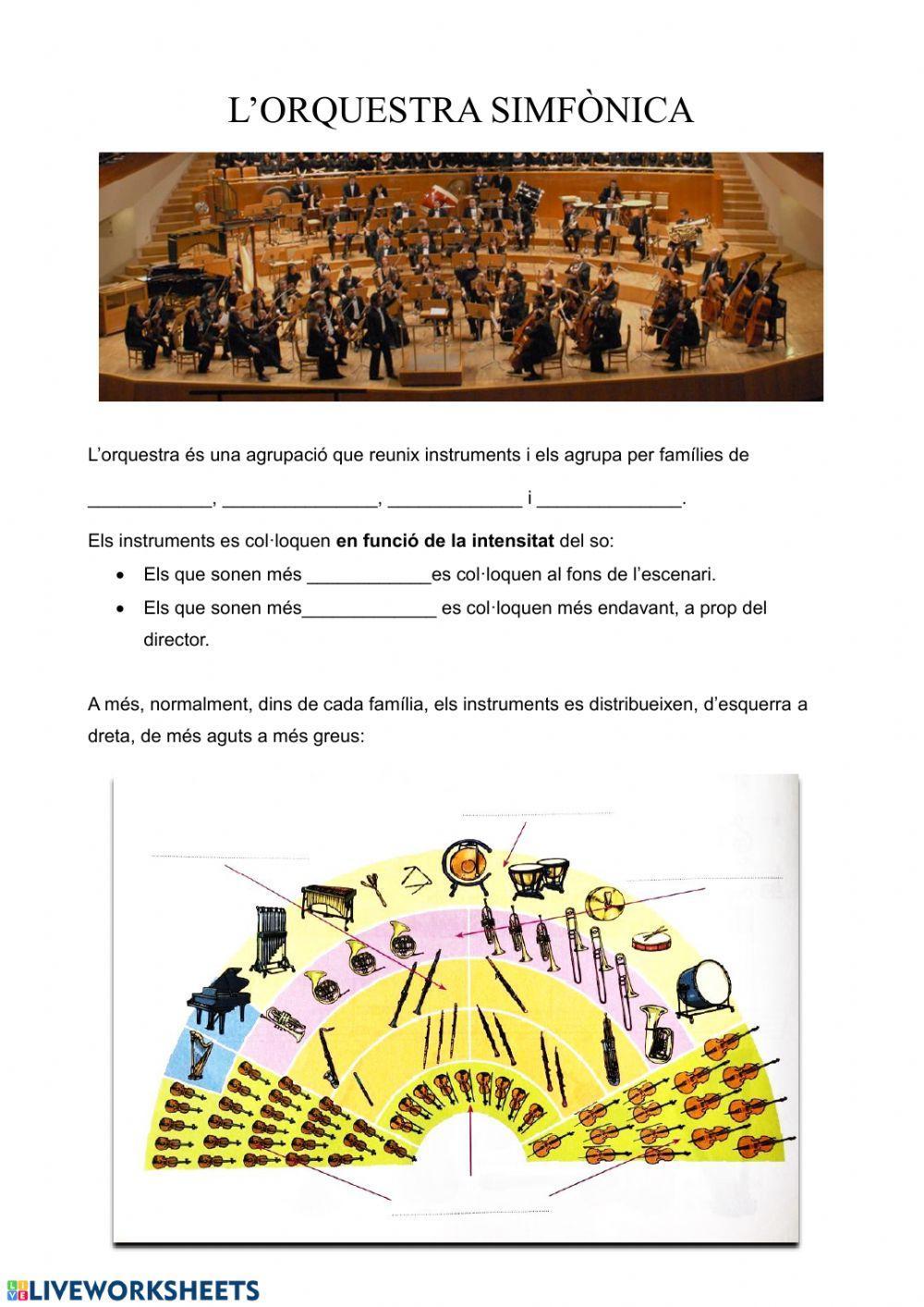 Distribució de l'orquestra