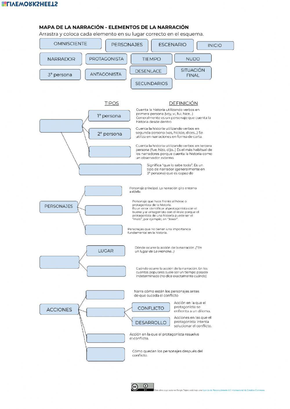 Elementos de la narración
