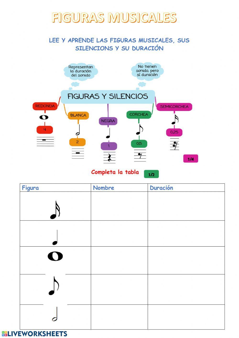 Figuras Musicales Figuras Musicales