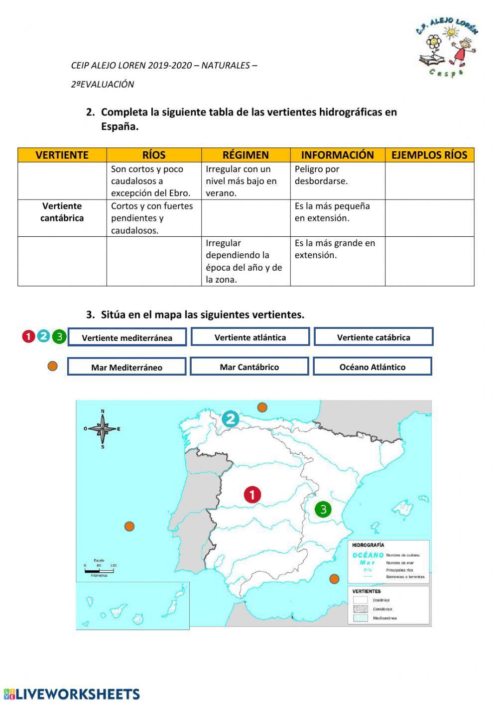 La hidrografía en España