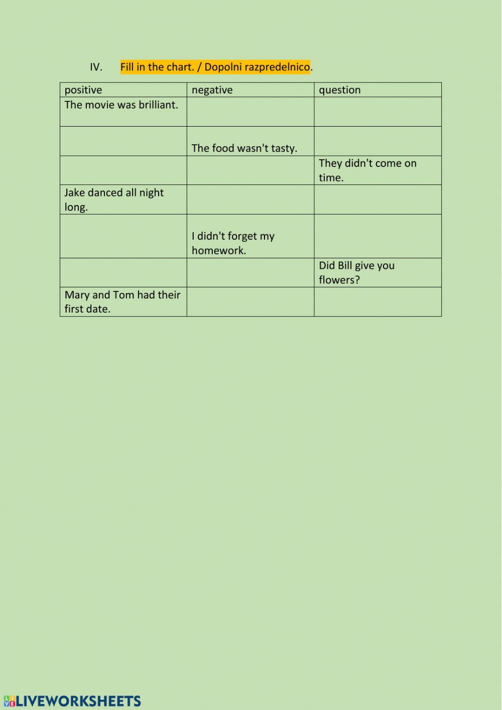 Past tense of regular and irregulr verbs