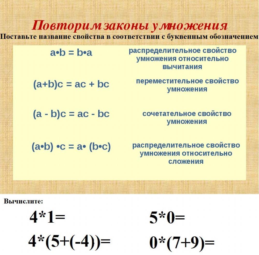 Законы умножения worksheet | Live Worksheets