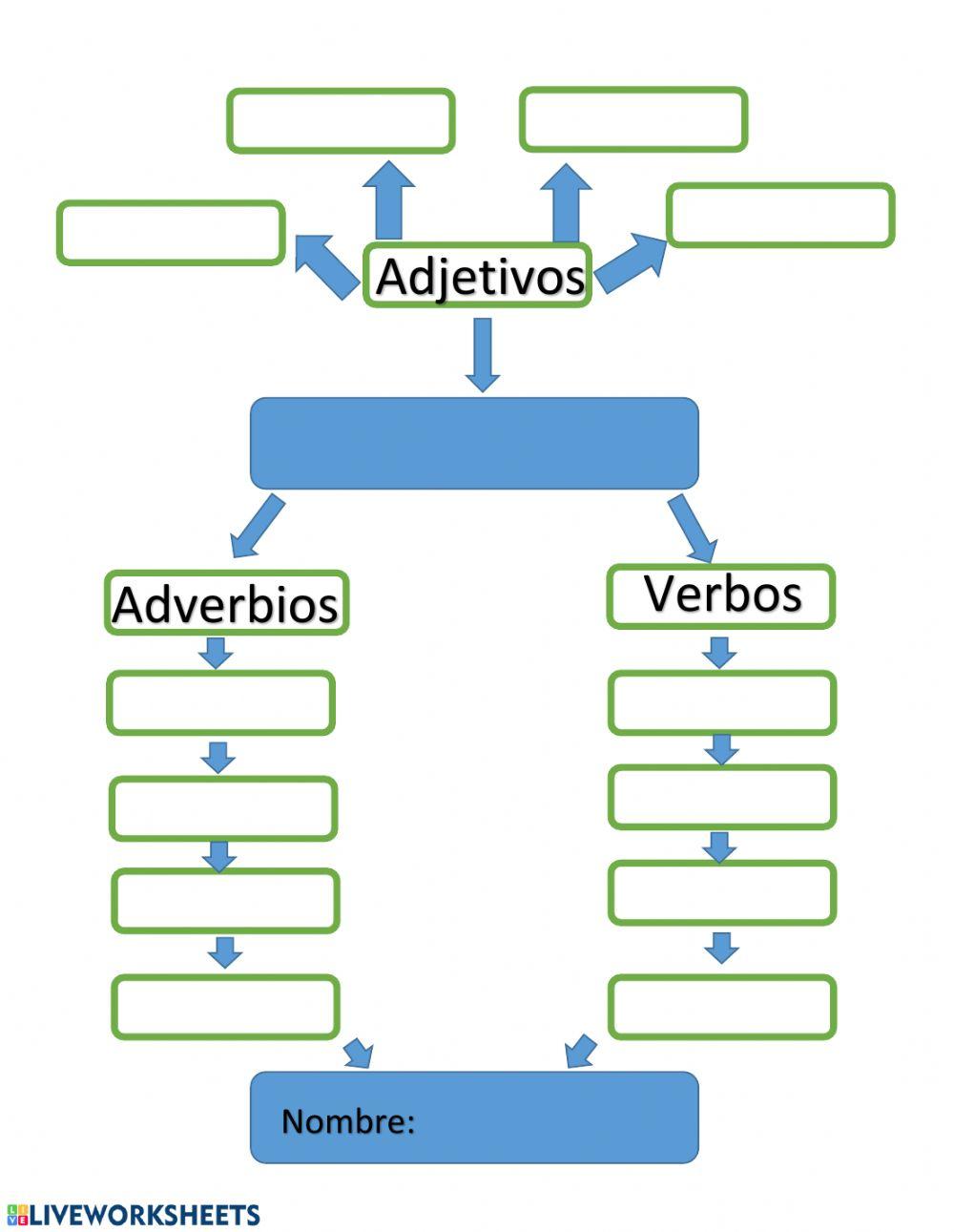 Mapa conceptual de gramática