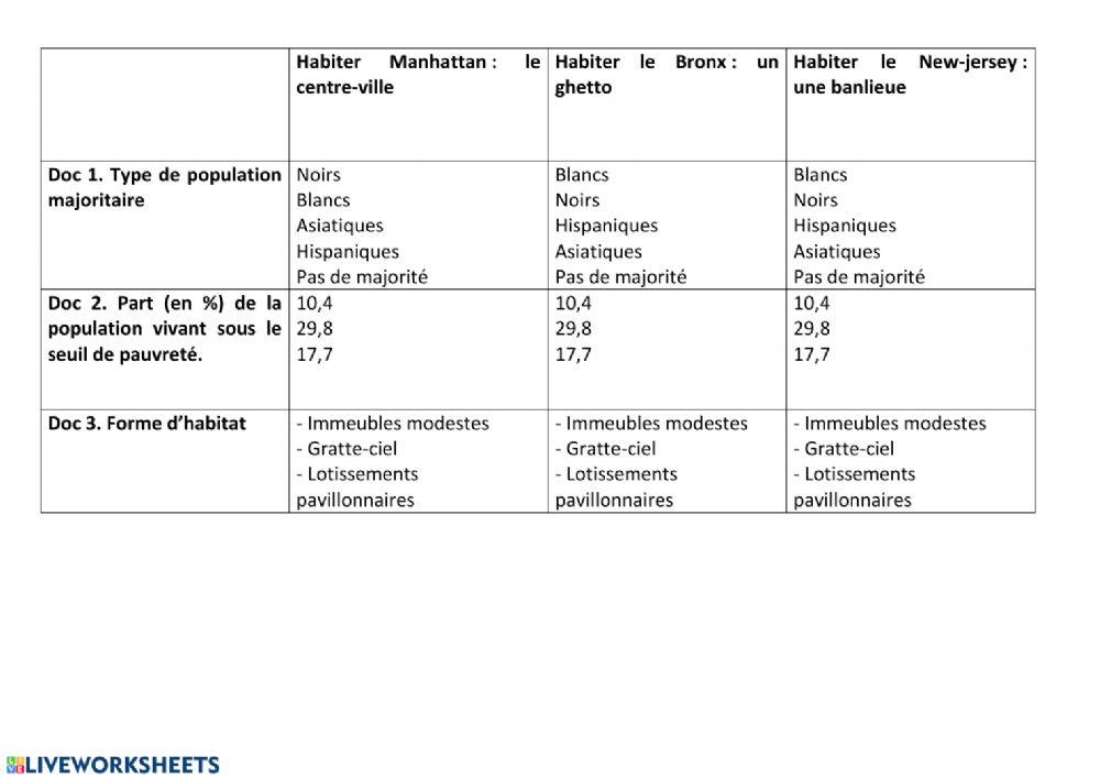 Activité NY partie 3 géo 6ème