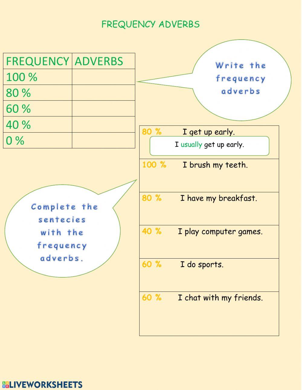 Frequency adverbs