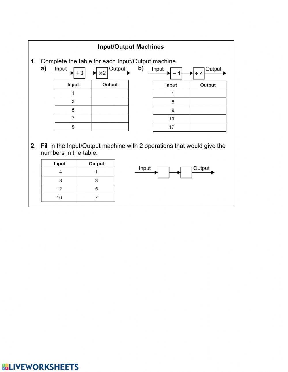 Input-Output Patterns