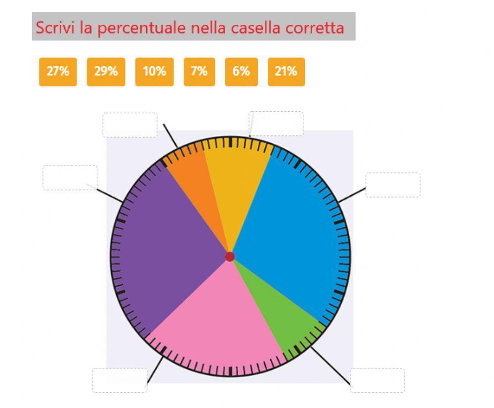 Statistica  e percentuale