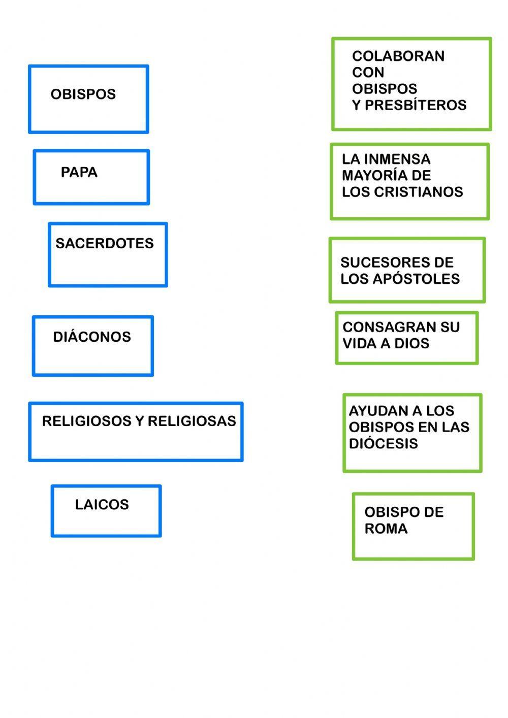 Jerarquía de la Iglesia