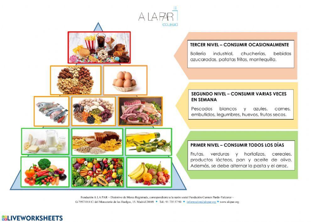 Pirámide de la alimentaciín