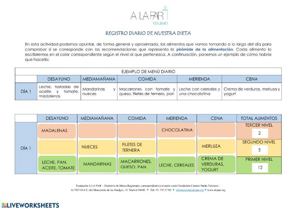 Pirámide de la alimentaciín