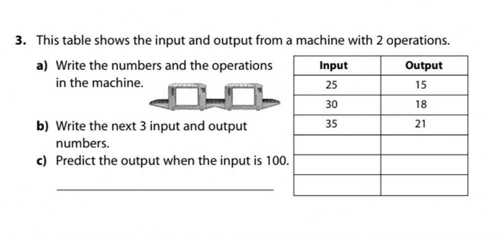 Input-output machine