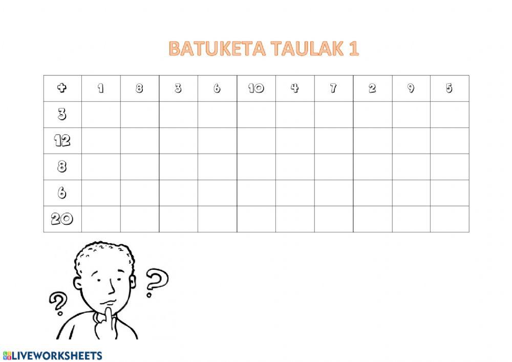 Batuketa taulak