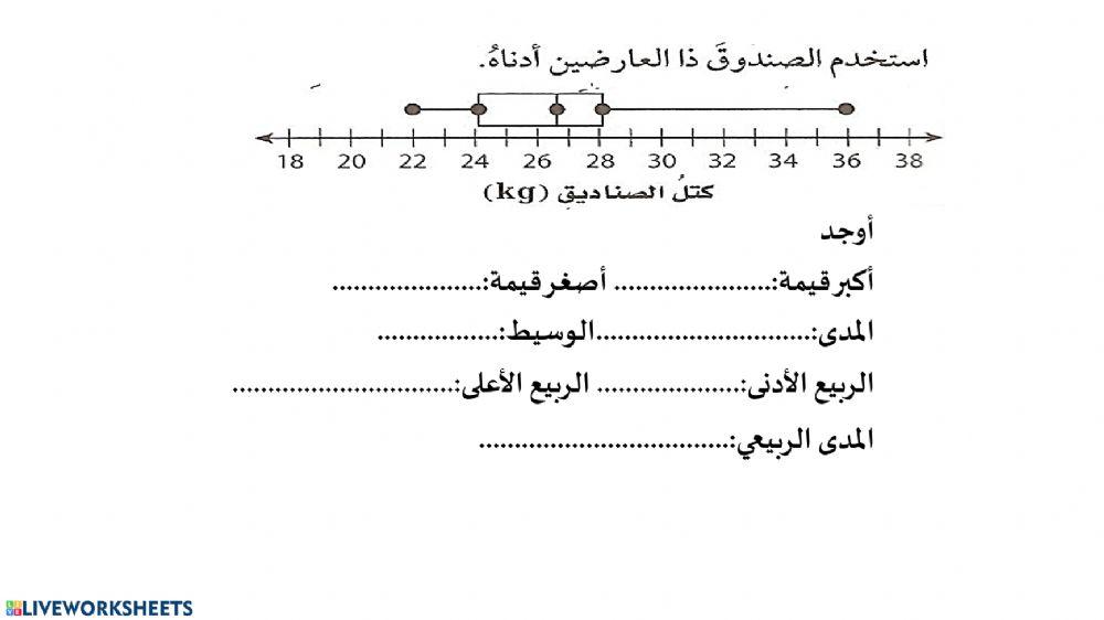 الصندوق ذو العارضين