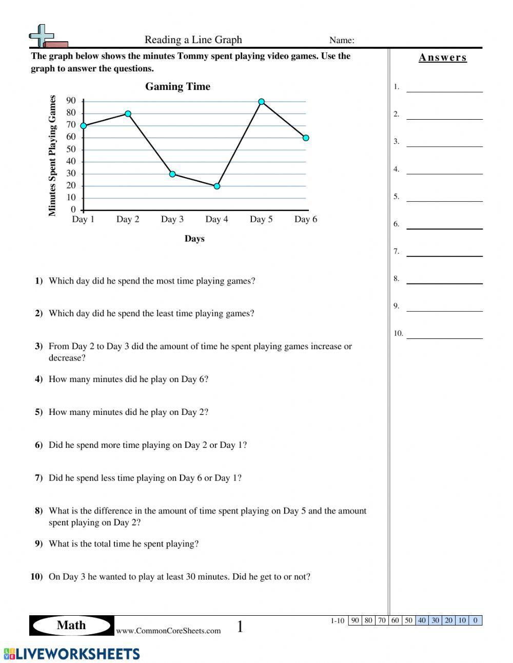 Reading a Line Graph-Gaming Time
