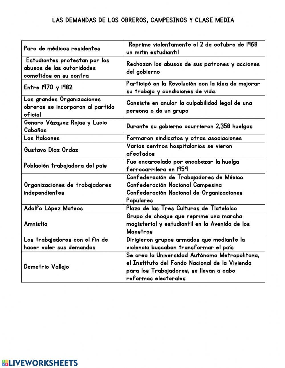 Demandas de obreros, campesinos y clase media