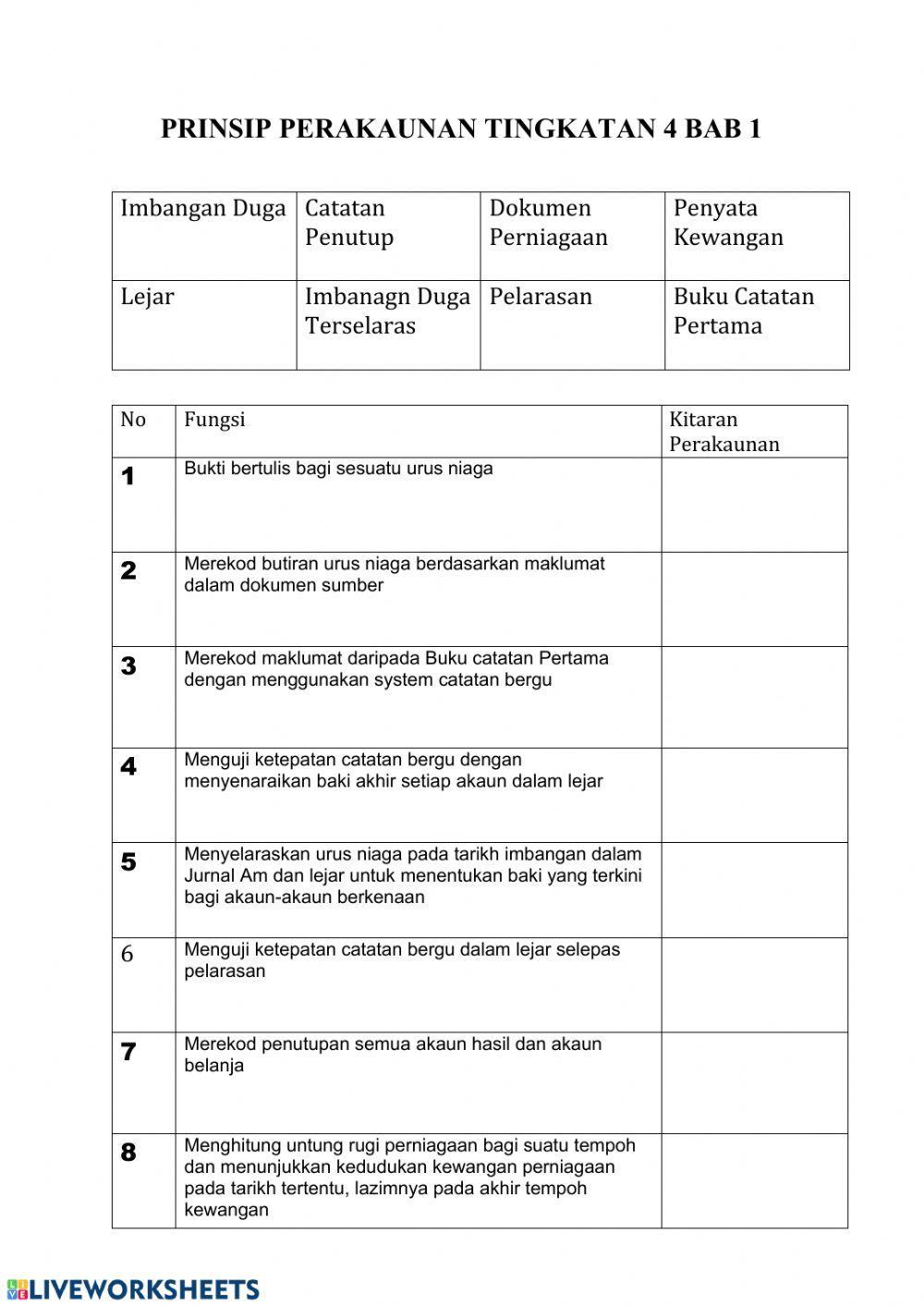 Prinsip perakaunan tingkatan 4 bab 1