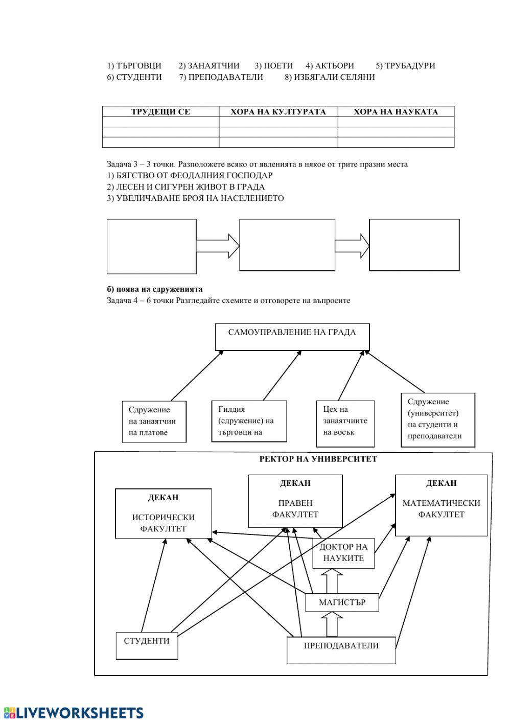 Работен лист - Обществени промени в Западна Европа и Византия ( XII  - XIV в.) - 1