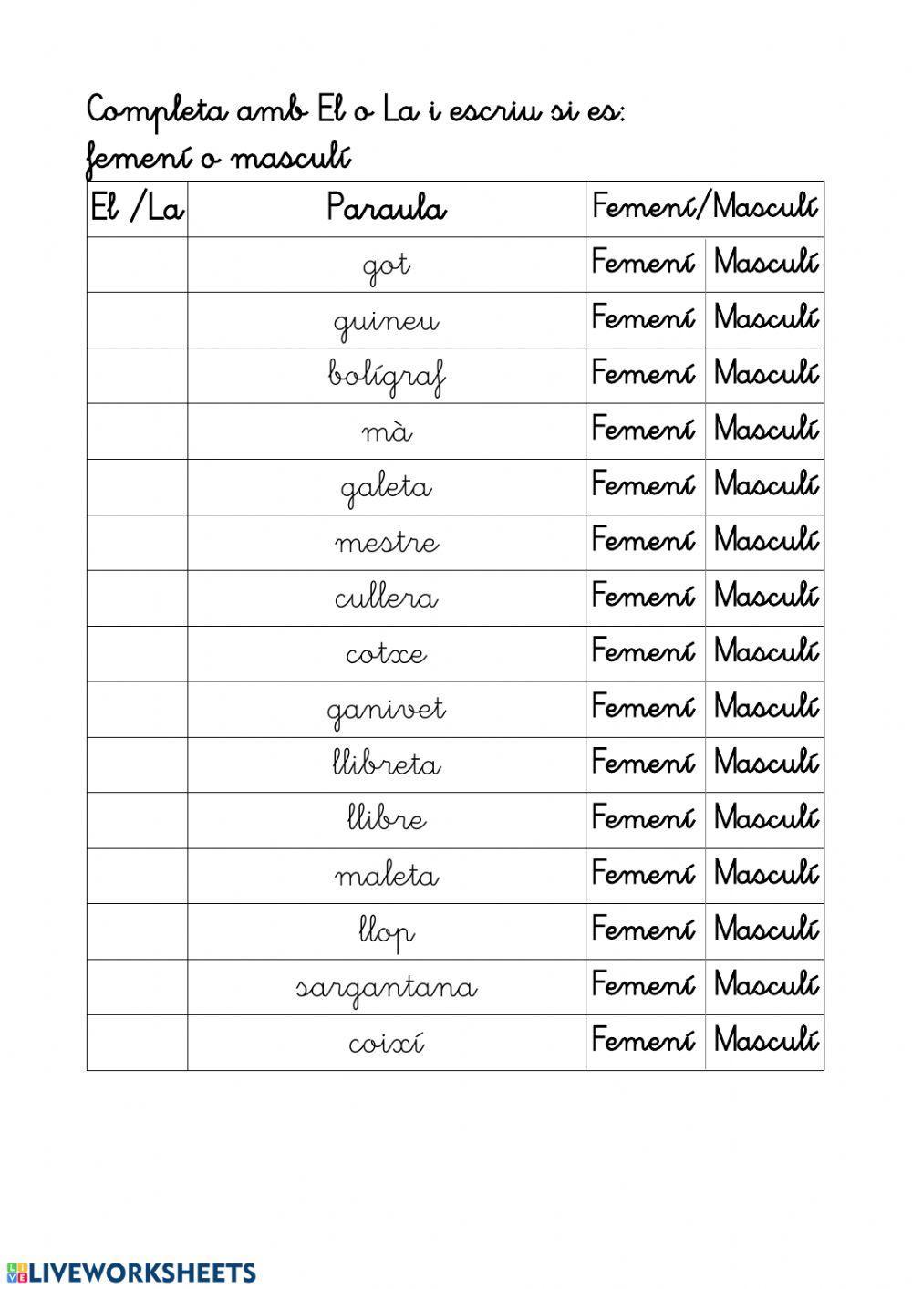 Articles, femení i masculí Articles, femení i masculí