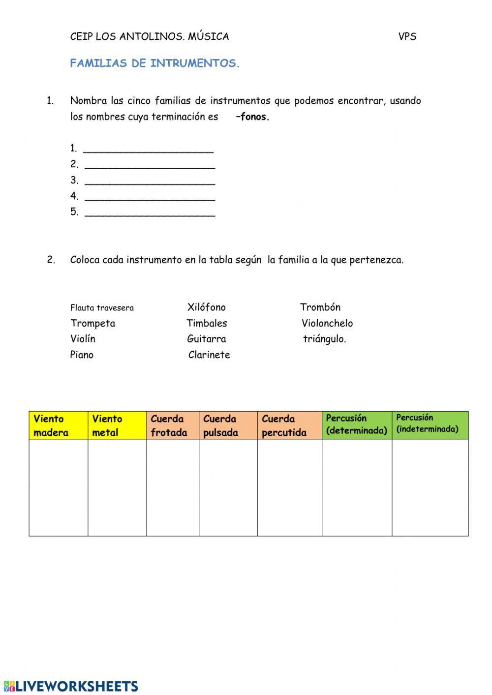 Familias de instrumentos musicales
