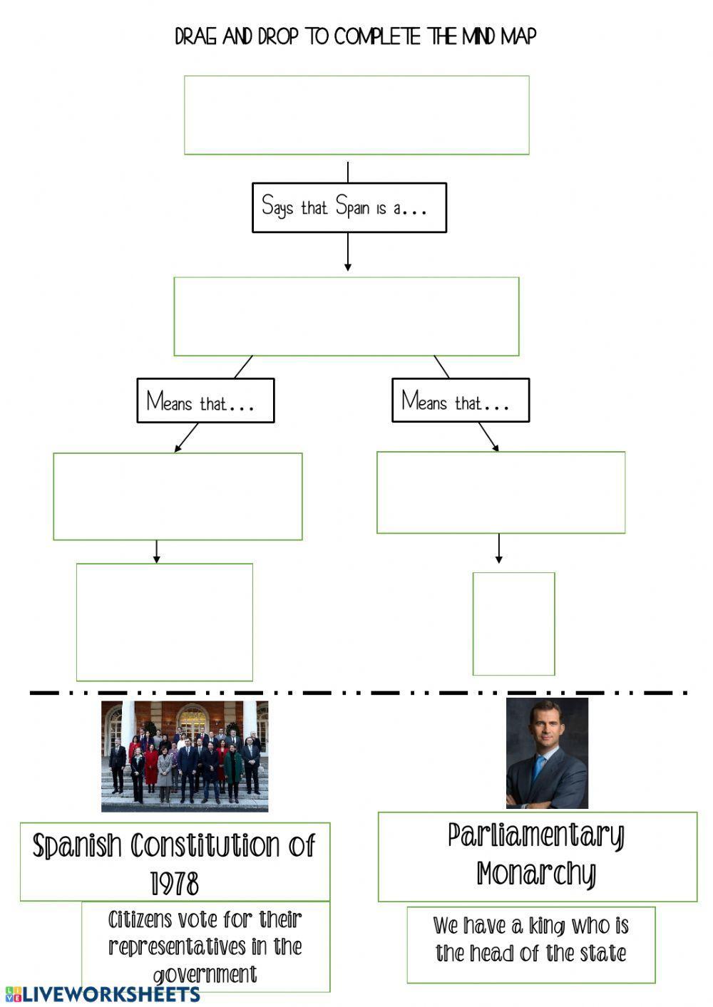 Political form of Spain