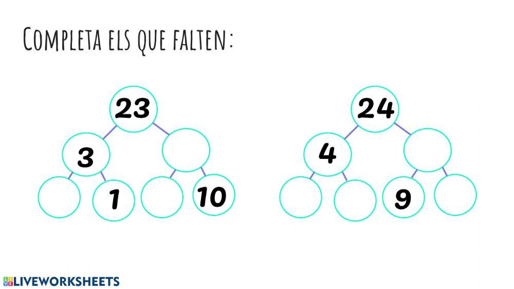 Composició i descomposició