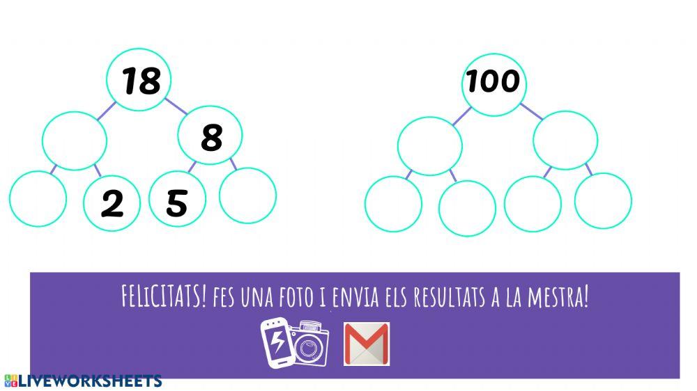 Composició i descomposició