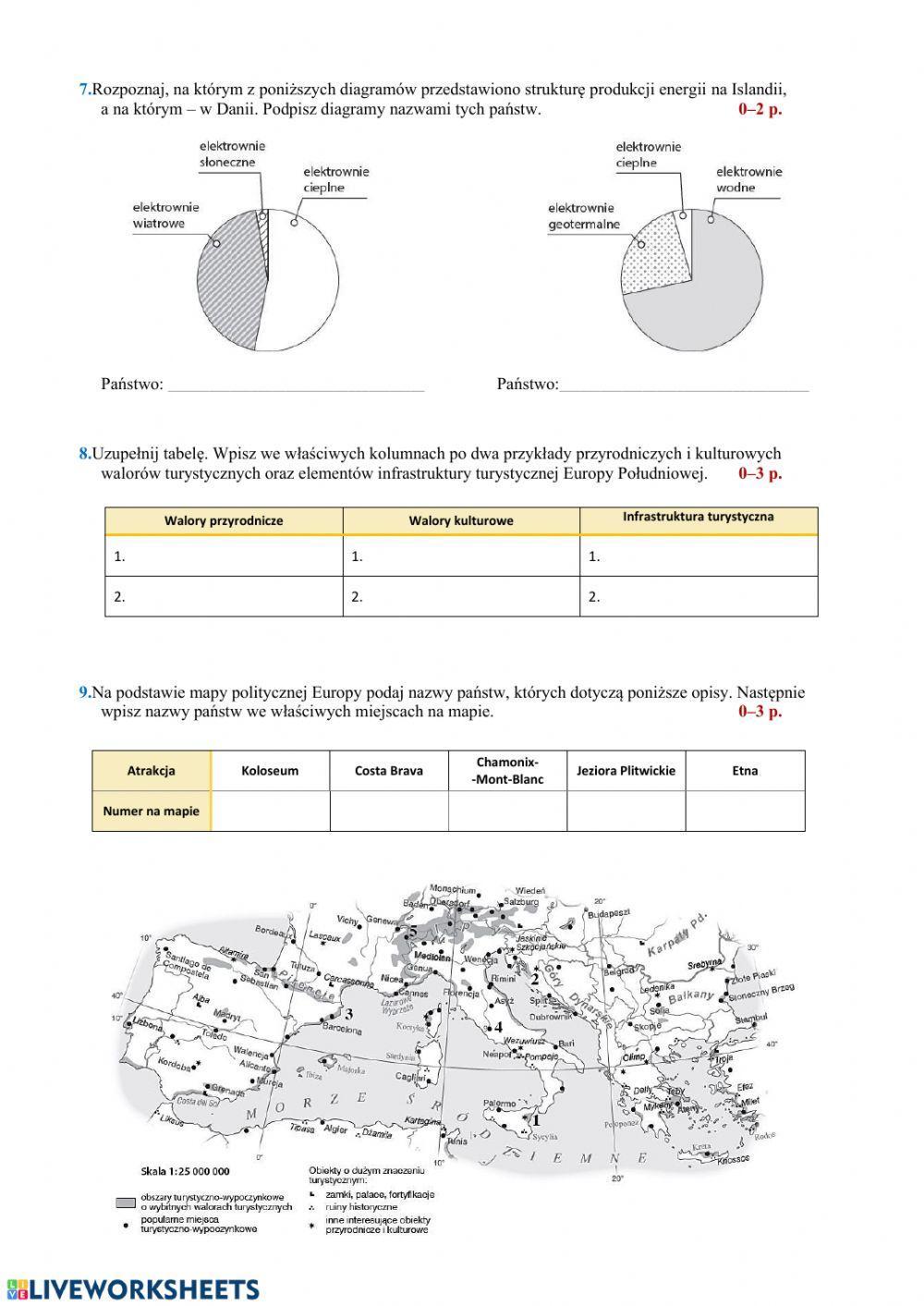 Test Gospodarka Europy