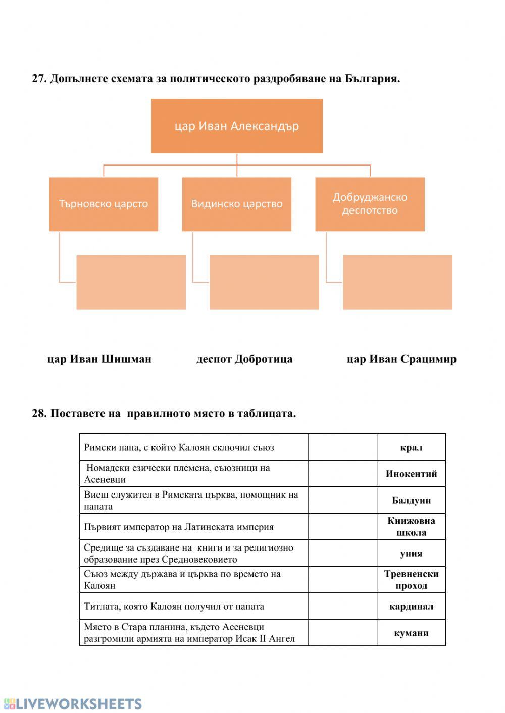 Второ българско  царство - тест